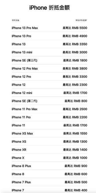 瑞金苹果13PM维修店分享iPhone13ProMax还能抵扣多少钱