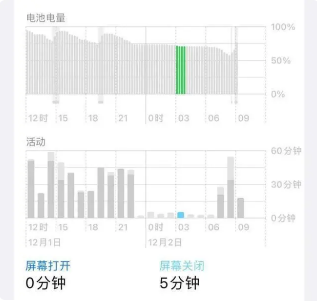 瑞金苹果服务网点分享iOS16.1.2值得升级吗？ 