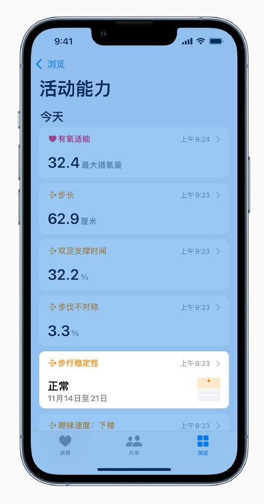 瑞金苹果手机维修分享iOS 15 新功能 